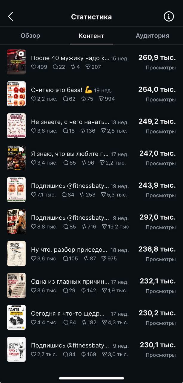 Публикации с 230 до 297 тысяч просмотров